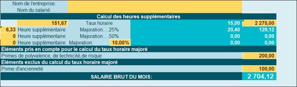 Exonération Heures Supplémentaires Et Complémentaires En 2022 : Les ...