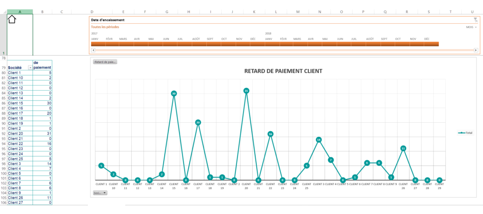 Outil C.R.M. : Retard Paiement