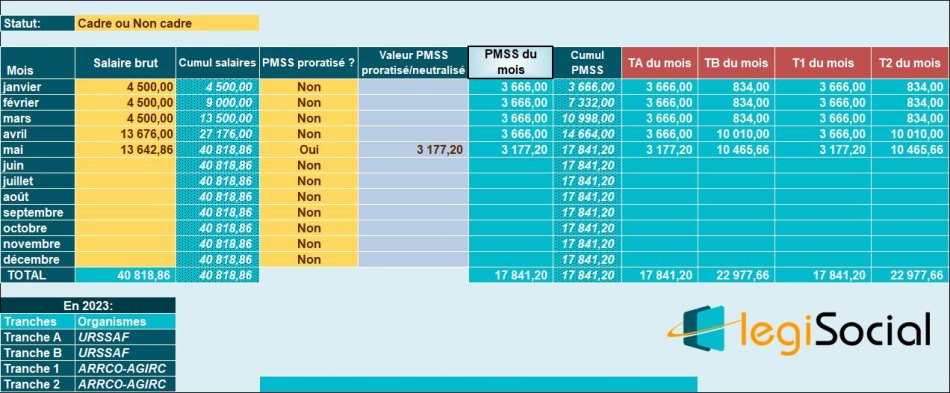 Cadre En Convention Forfait Jours Avec Absence Et Primes Diverses En