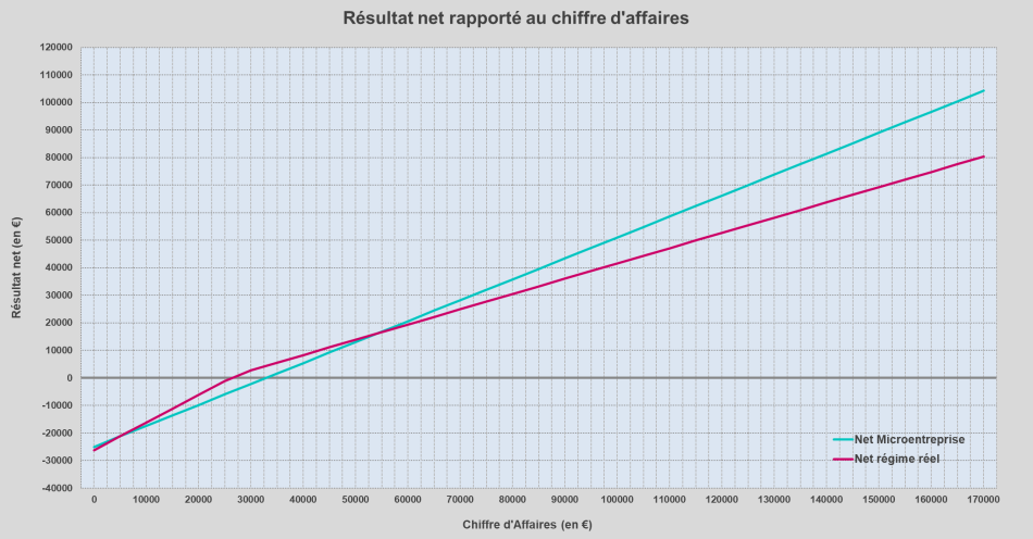 Visualisation Comparateur statut juridique TPE