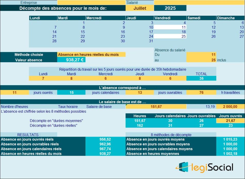 Exemples chiffrés du des absences en 2025 LégiSocial