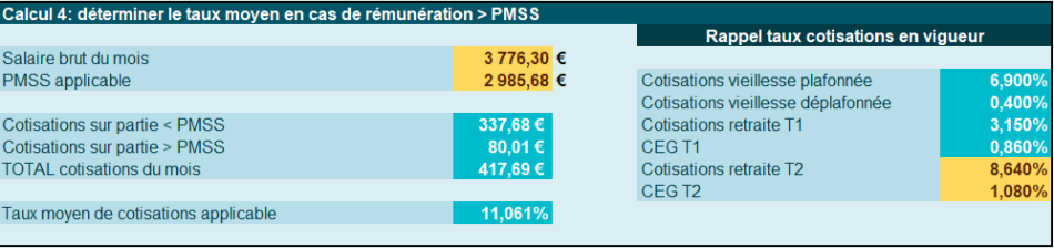 Salarié Non-cadre Avec HS Structurelles Et Absence Non Maintenue Et ...