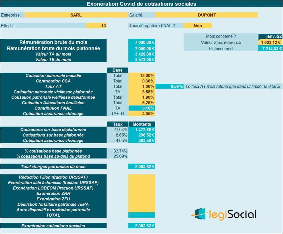 Exonération « Covid » En 2022 : Exemples Chiffrés LégiSocial