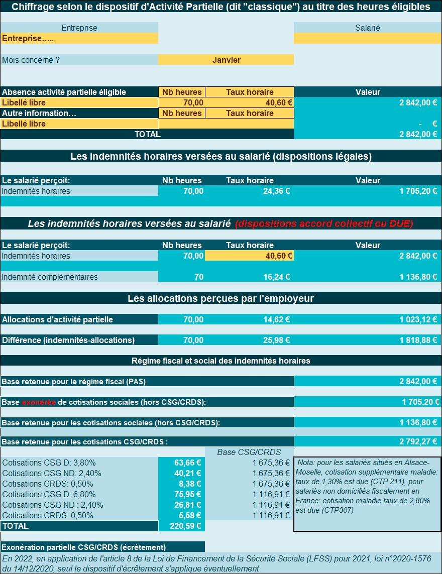 Covid 19 : les salariés positifs ne bénéficieront plus d'un arrêt