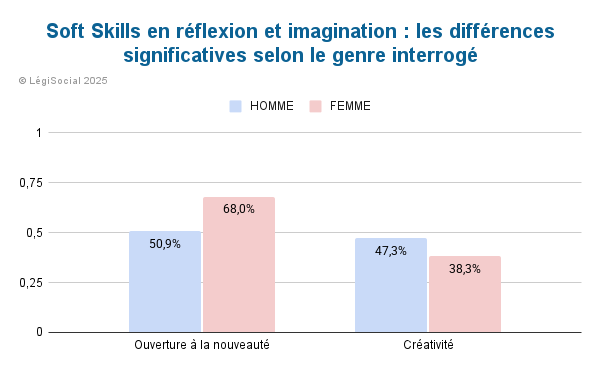 Soft Skills 2025 en relexion