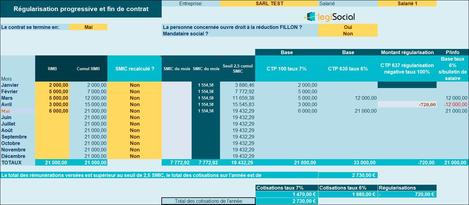 Comment Régulariser Les Cotisations Maladie Selon La Méthode ...