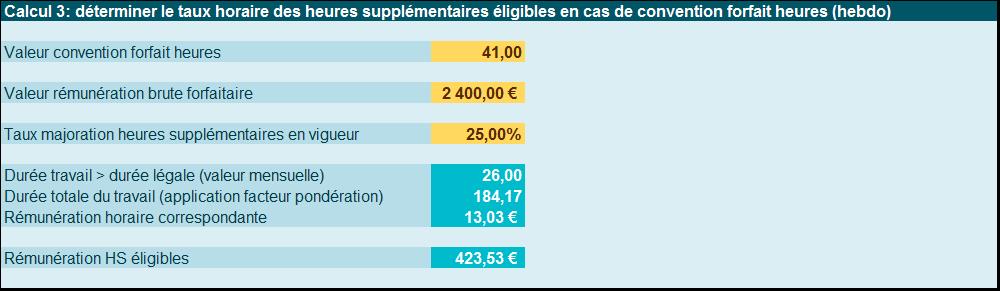 Comment calculer la réduction de cotisations salariales en cas de